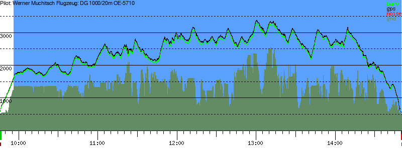 Barometer